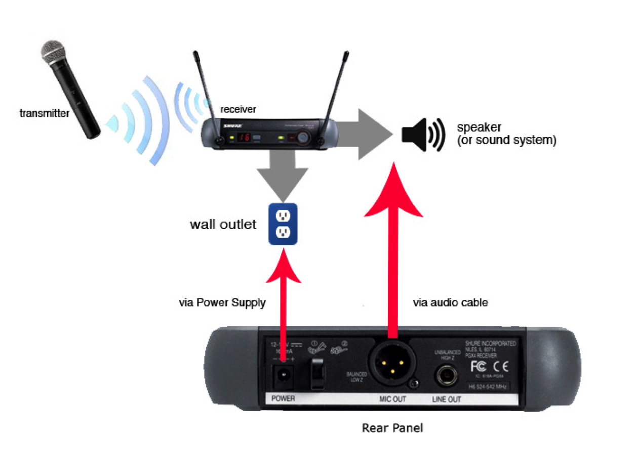 Wireless Microphone Kits Information Technology + eLearning